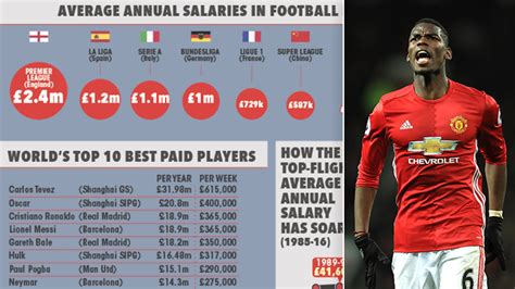 indian football player salary per month